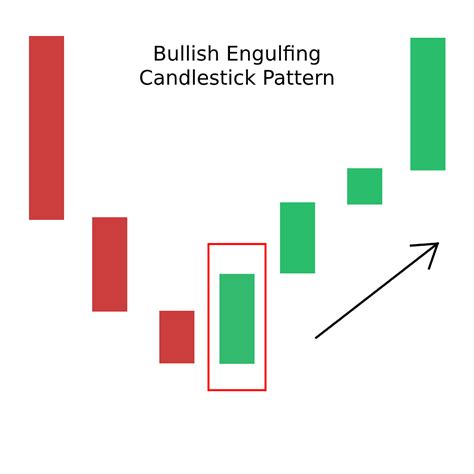 Candlestick Patterns: The Definitive Guide (2021)