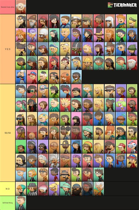 my papa louie characters handsome tierlist : r/flipline