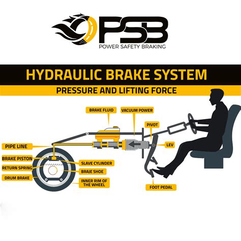 Hydraulic Brake - PSBrake