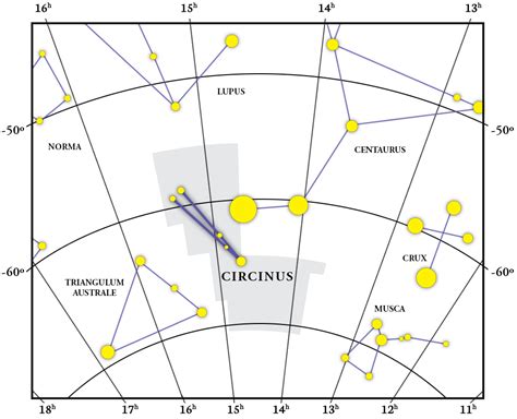 Constellation Circinus: gift, map, coordinates and explanation