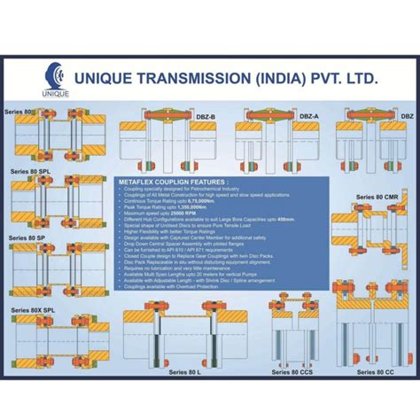 Unique Metaflex Couplings - Riddhi Engineering Company