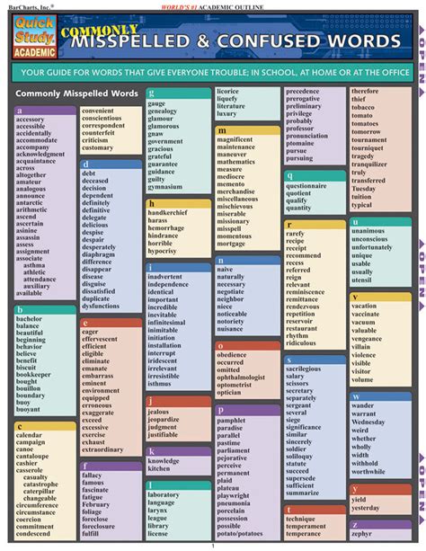 QuickStudy Commonly Misspelled And Confused Words Laminated Study Guide (9781572227880)