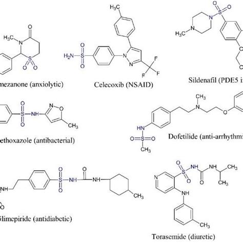 Selected examples of bioactive sulfonyl/sulfonamide derivatives. | Download Scientific Diagram