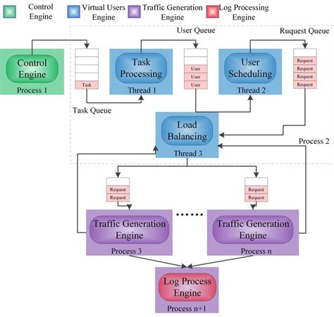 Parallel processing. | Download Scientific Diagram