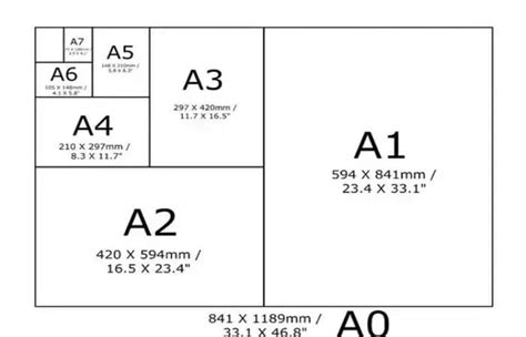 Architectural Paper Sizes Everything You Need To Know