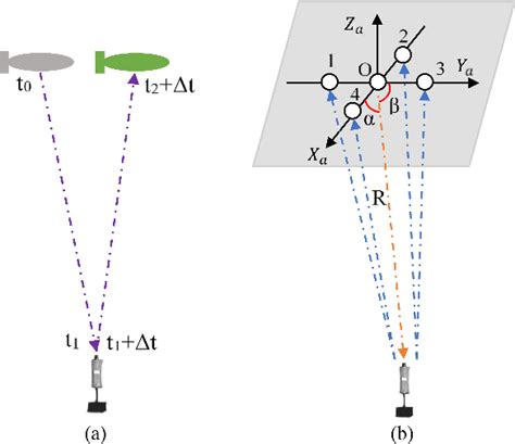 Figure 1 from A Calibration Method of USBL Installation Error Based on ...