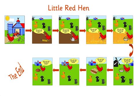 Little Red Hen Sequencing Free