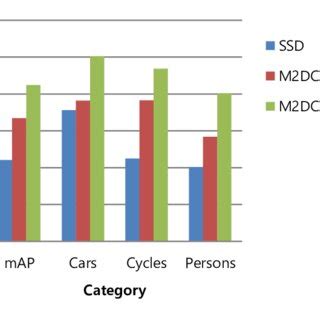 Object detection method performance evaluation. | Download Scientific ...