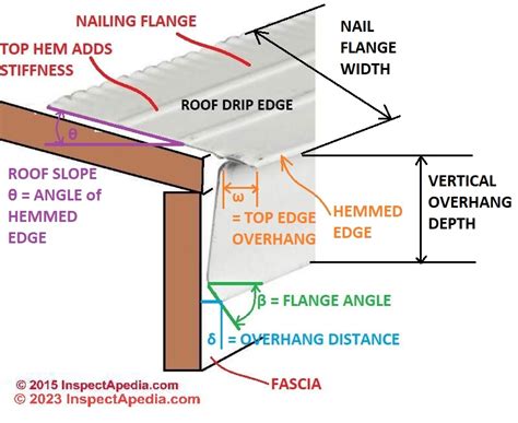 Roof Drip Edge Flashing Placement Location for drip edge at eaves ...