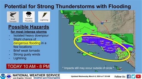 Tornadoes, Hail, And Powerful Thunderstorms Possible Across LA County | Los Angeles, CA Patch