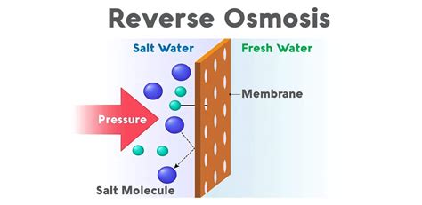 Reverse Osmosis Plant