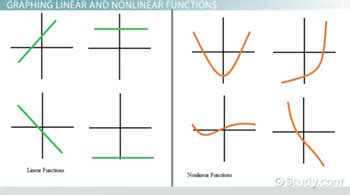 Types Of Linear And Nonlinear Graphs - Goimages Base