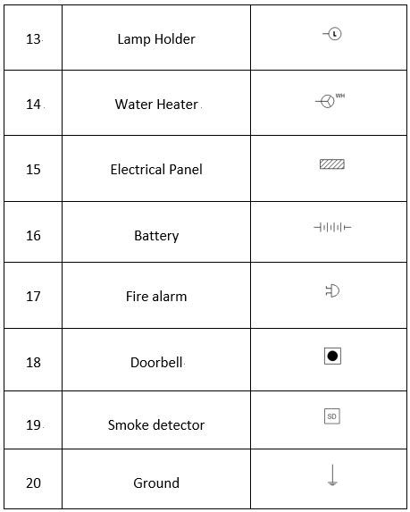 house wiring diagram symbols Edrawmax israelis know - Wiring Diagram ID