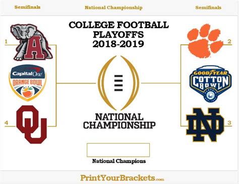 College Football Playoff Bracket 2022