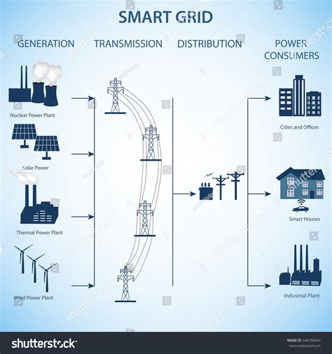 903 Electrical Grid Diagram Images, Stock Photos & Vectors | Shutterstock