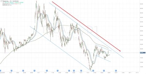 Tesla Stock: Short-Term Growth Expectation Analysis