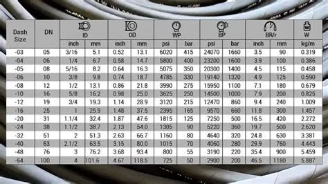 What Hydraulic Hose Sizes Suit Your Hydraulic System? [Guide To Hose ...