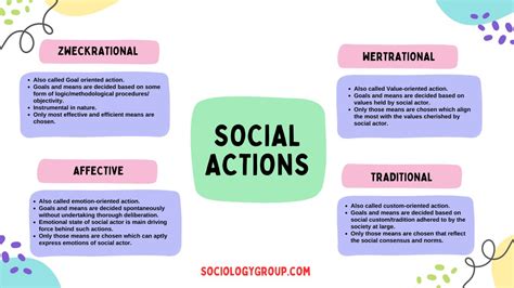 Max Weber's Types of Social Action - Explained in Simple Words