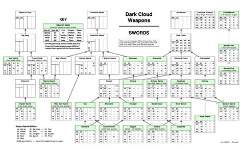 Dark Cloud Sword Chart Map for PlayStation 2 by ChrisA45 - GameFAQs