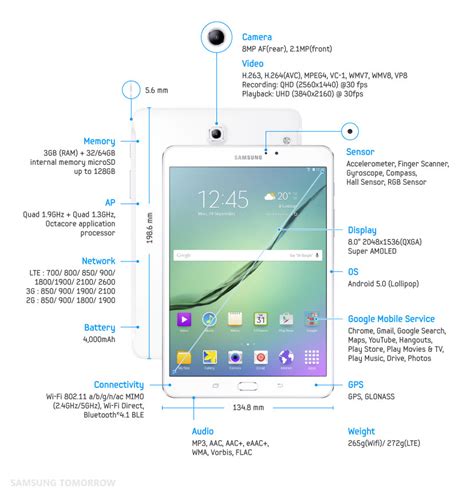 Samsung Unveils Galaxy Tab S2, the Essential Tablet for Experiencing ...