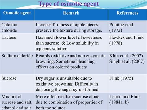 Osmotic dehydration of fruits