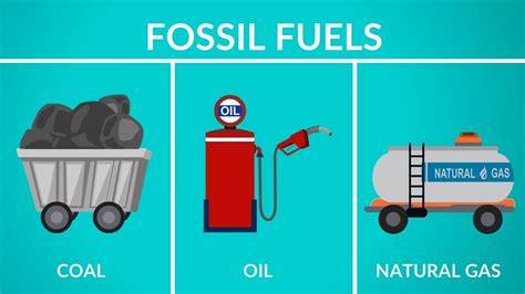 Formation Of Fossil Fuels Diagram