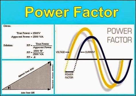 Power Factor Calculator Ac Circuit