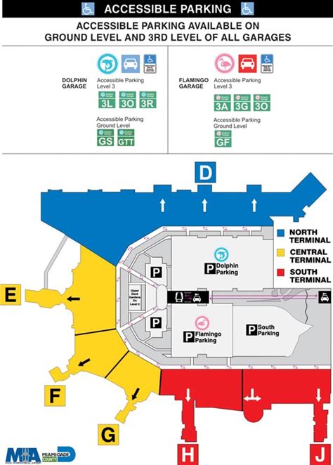 Información del Aeropuerto Internacional de Miami, Florida - TurismoEEUU