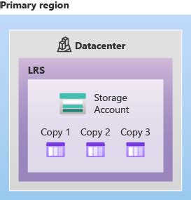 Azure Storage란