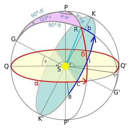 astronomy - Converting between Galactic and Ecliptic coordinates - Physics Stack Exchange