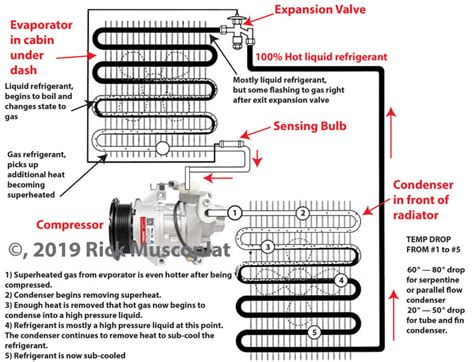 How expansion valve auto AC works — Ricks Free Auto Repair Advice Ricks Free Auto Repair Advice ...