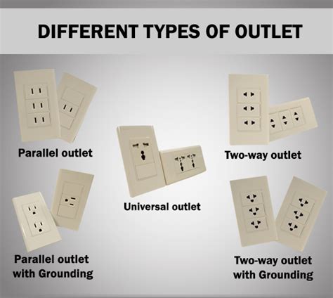 Different socket outlets used in the Philippines - Extension Cord ...