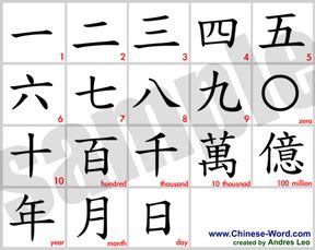 Chinese characters/symbols/words - ten thousand, the number 10,000