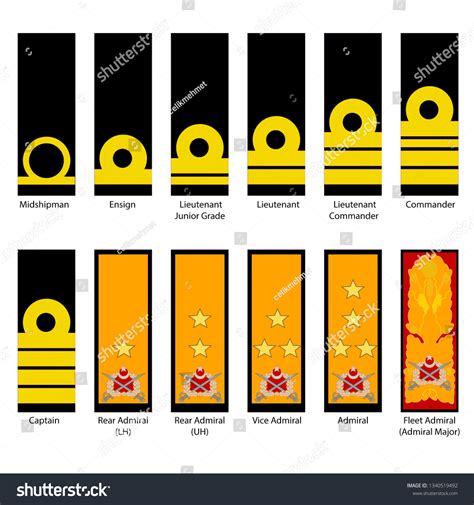 Turkish Navy Officers Ranks Stock Vector (Royalty Free) 1340519492 | Shutterstock