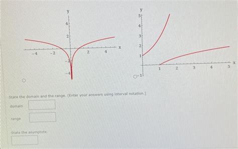 Solved y=∣ln(x)∣State the domain and the range. (Enter your | Chegg.com