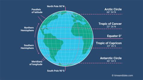 Geography 101: Latitude and Longitude — STM Weather - Full Service Forensic Meteorology Firm