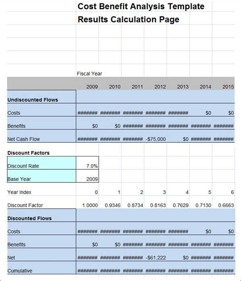 Business Case Cost Benefit Analysis Template | Latter