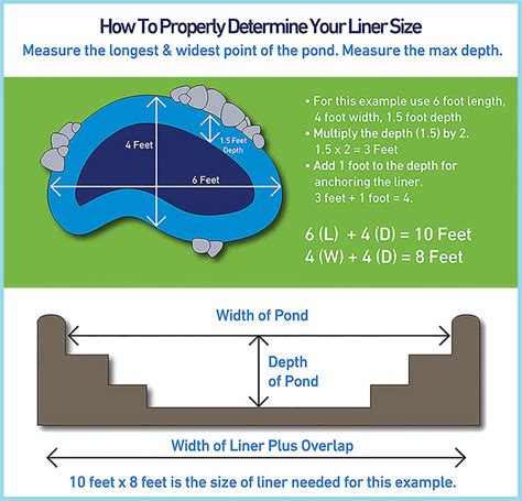 How to Build a Backyard Pond - Beckett Corporation