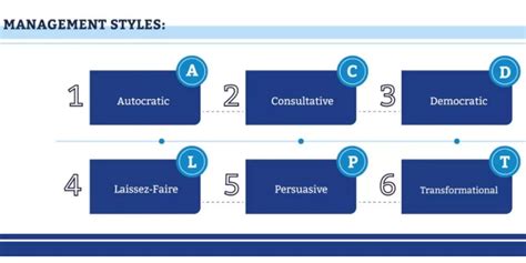 The 6 Types of Managers: Which One Are You?