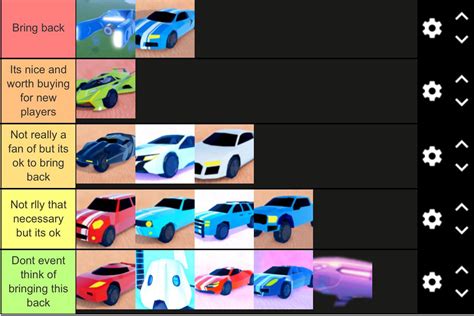 Jailbreak Tier List : Roblox Jailbreak Guns Items Tier List Community ...