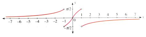 画像 tan^2x graph 100333-Tan 1/2x graph - Majutrusrwk0