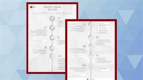 Residency Application Timeline for the 2024-2025 Match Cycle