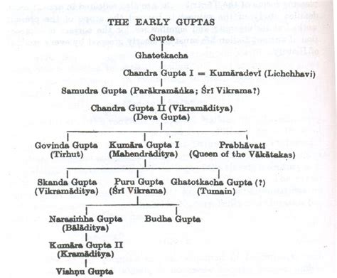 Skand Gupta- Savior of India/Bharat | HINDUISM AND SANATAN DHARMA