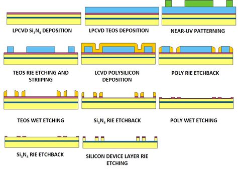 SILICON PHOTONICS | Bologna UNIT