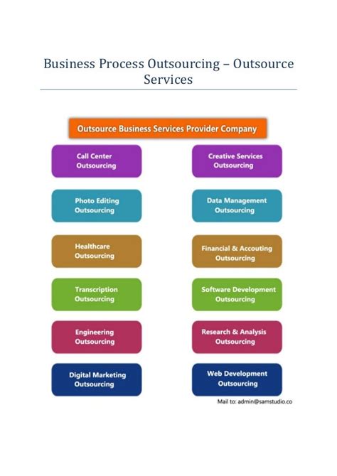 Business process outsourcing – outsource services company