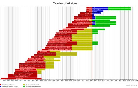 Windows XP est mort. Et après ? – Framablog