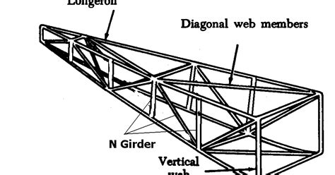 FREE AVIATION STUDY: AIRCRAFT FUSELAGE STRUCTURE