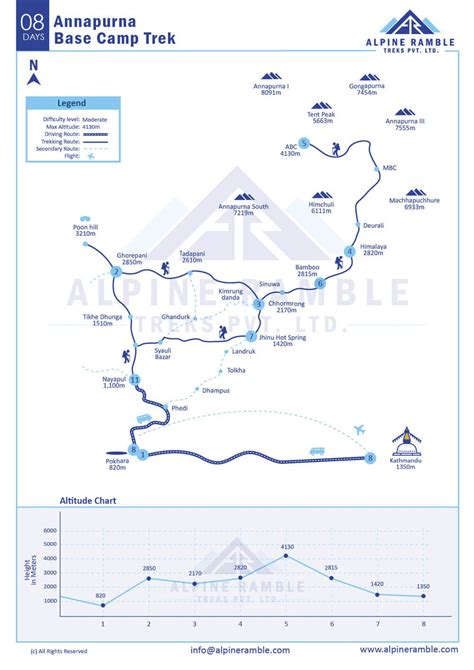 Annapurna Base Camp Trek 5-6 Days cost