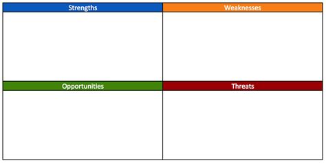 6 SWOT Analysis Templates for Product Managers | Aha! Blog