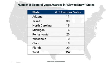 Vote-by-mail delays poised to roil markets with White House at stake ...